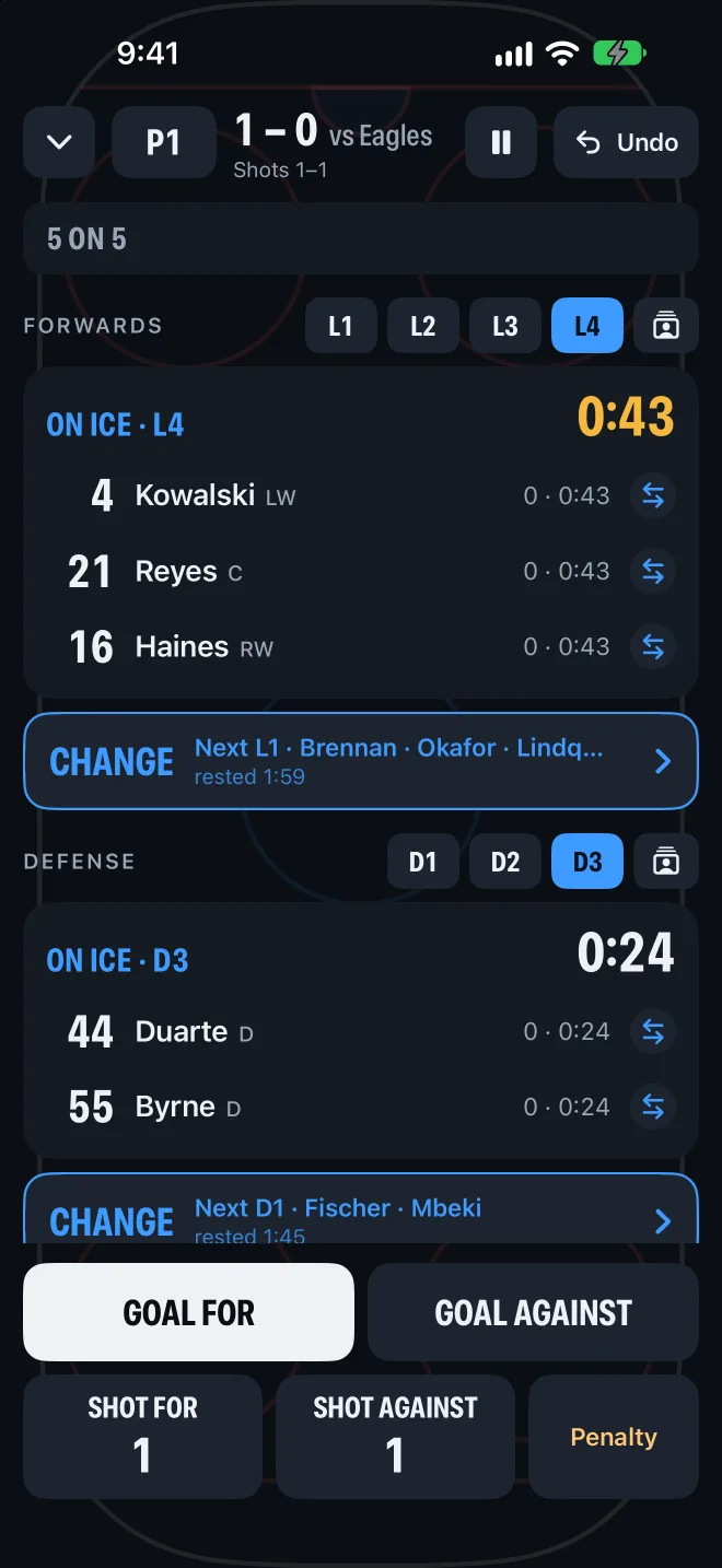 The live bench: line 4 on the ice for 43 seconds, line 1 up next