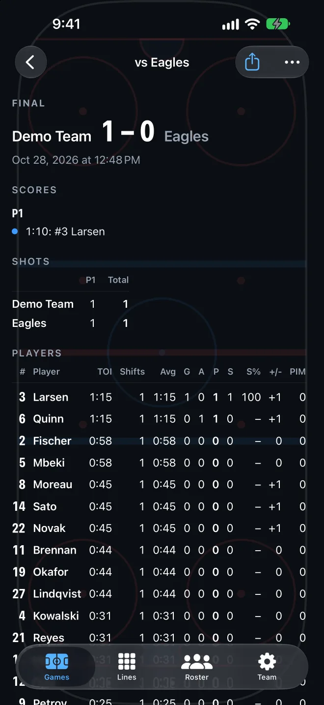 A finished game's summary with time on ice and stats